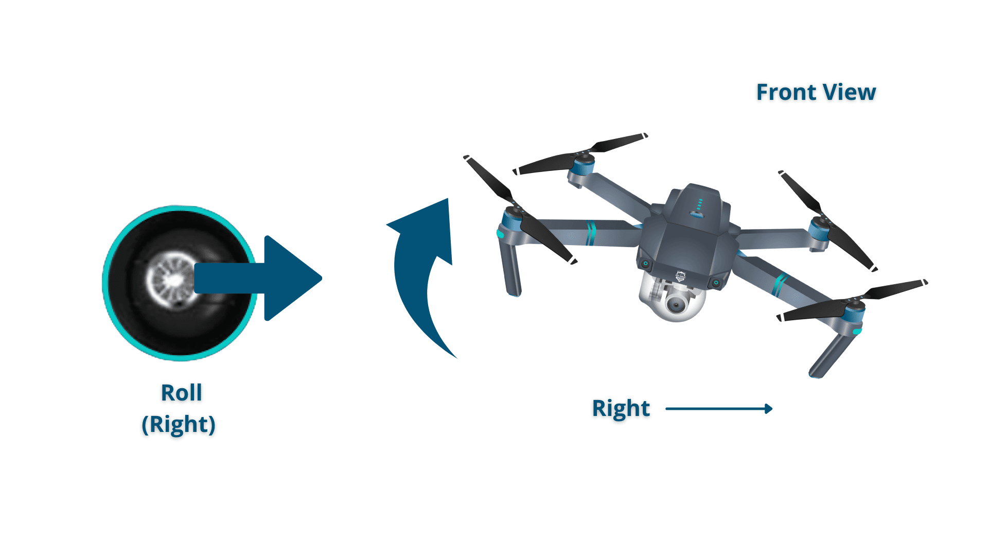 What Is Auto Orientation On A Drone? And How Does It Work?